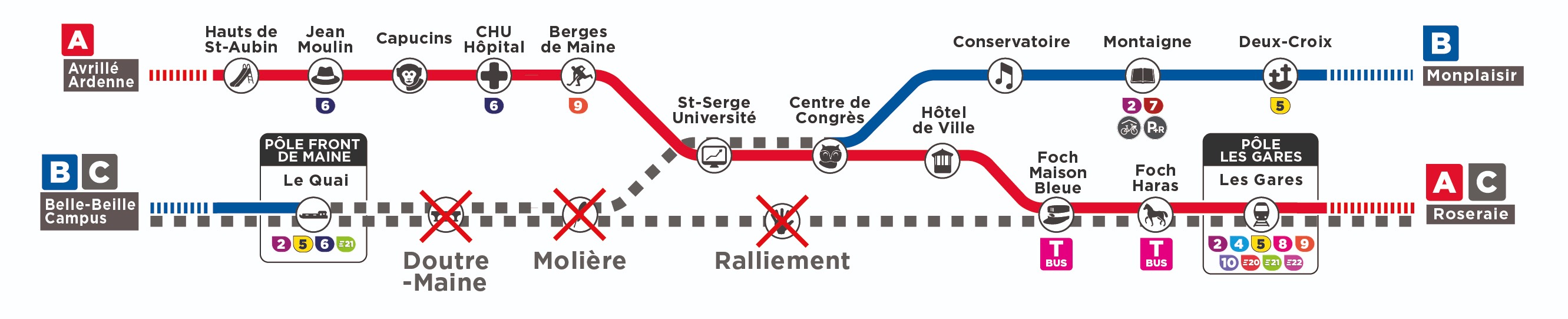 Thermomètre lignes de tram